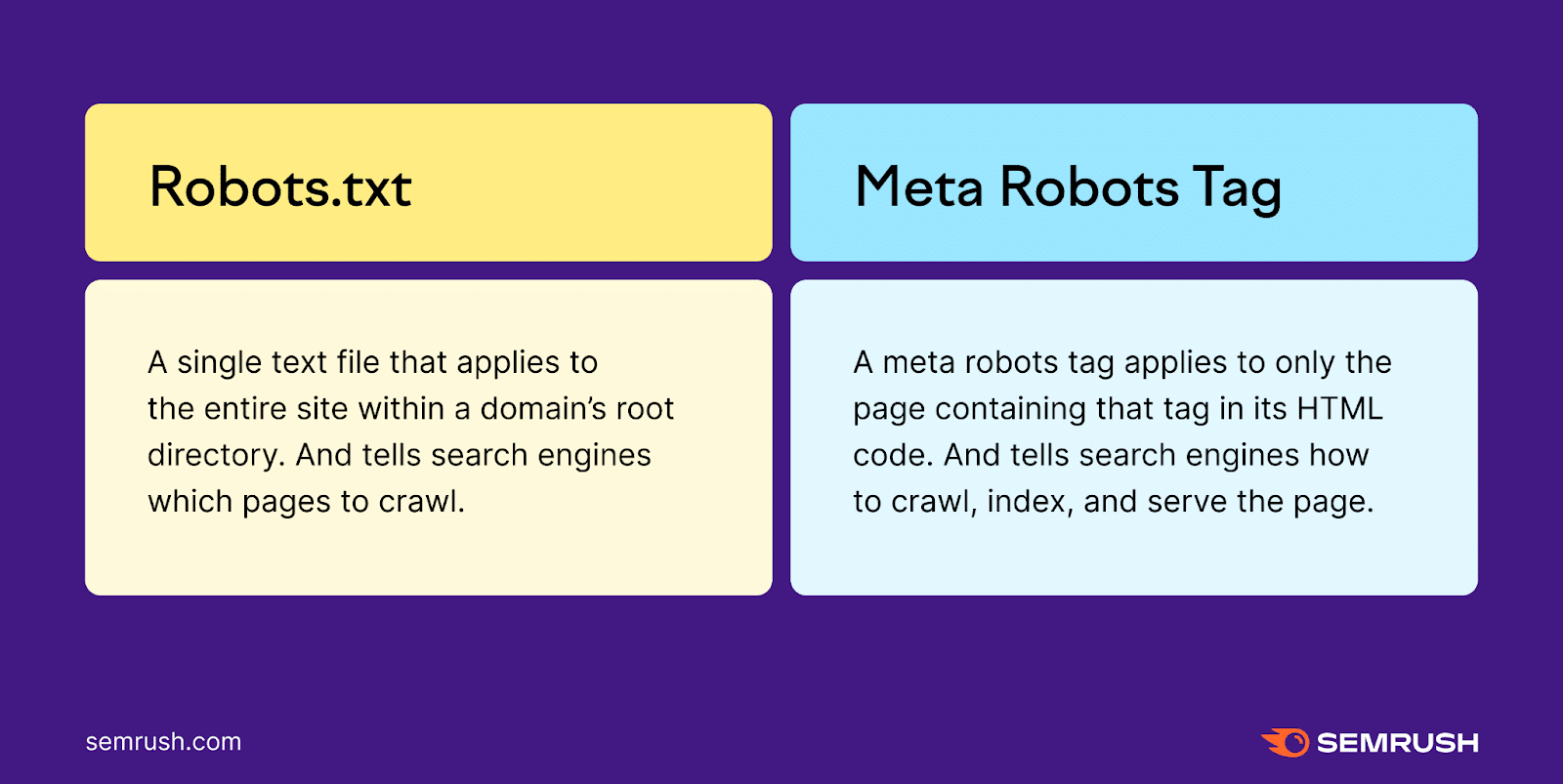 Meta Robots Tag & X-Robots-Tag Defined